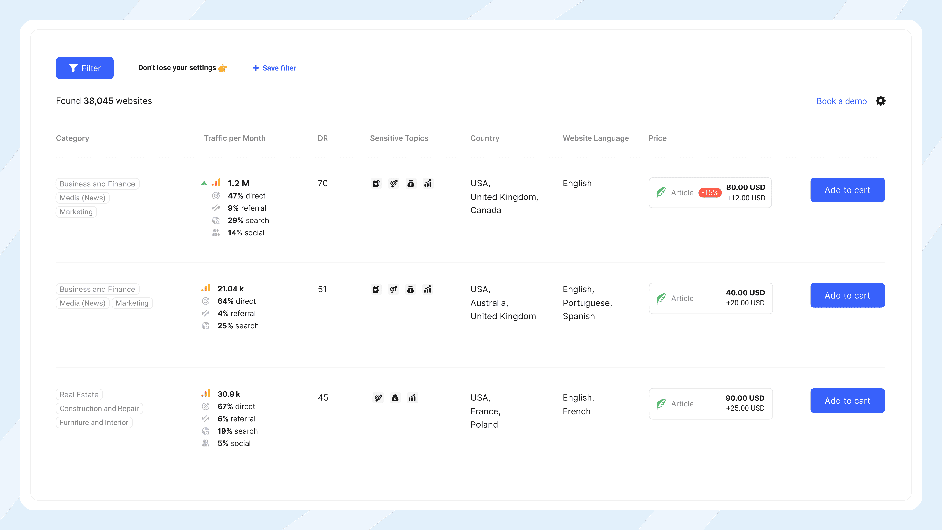 Collaborator’s website catalog with detailed data: monthly traffic, DR scores, acceptance of special topics, countries, website languages, and pricing