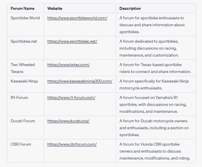 How to use ChatGPT for crowd-marketing